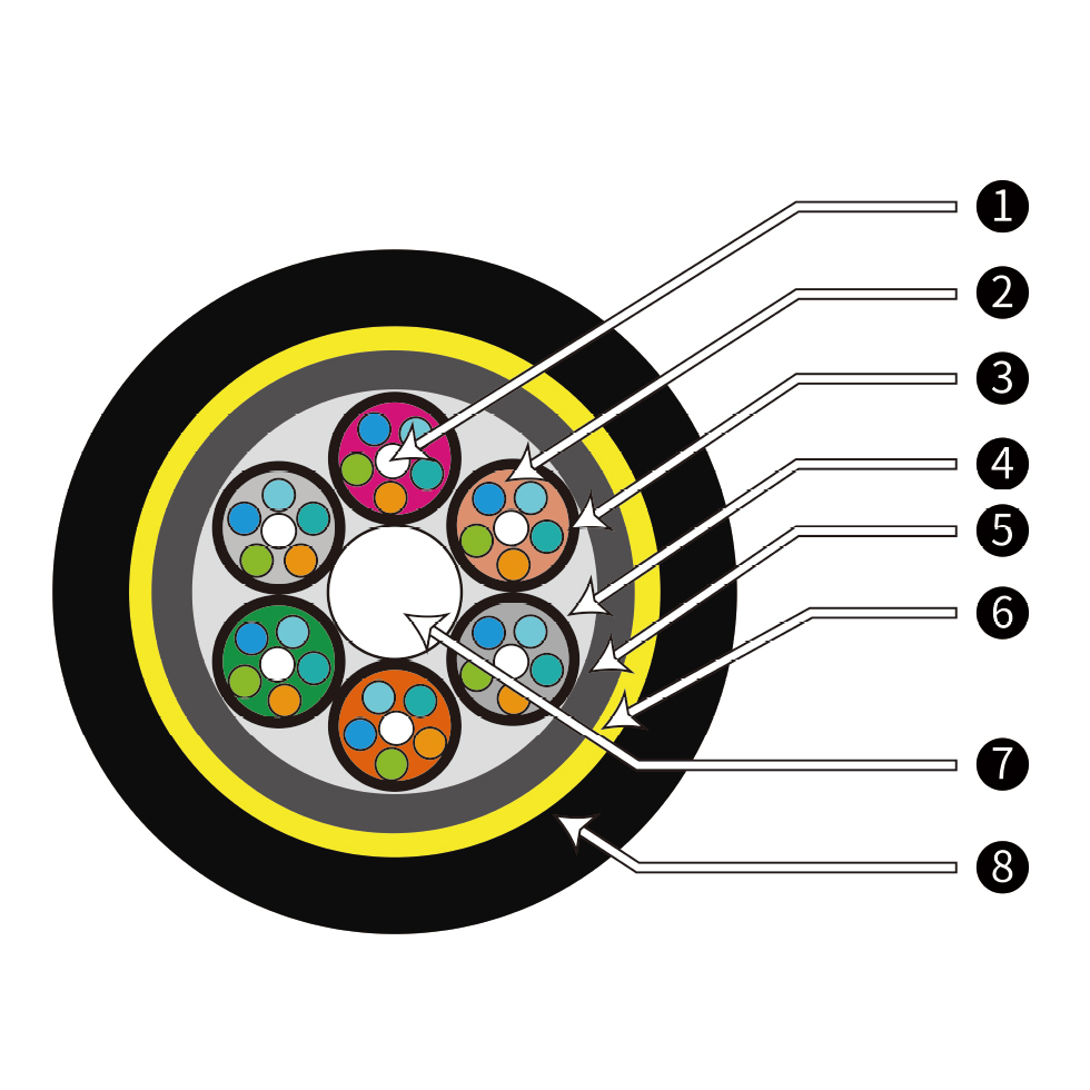 Loose Tube Layer Stranded Non-metallic Reinforced  Core Optical Cable（GYHTY）