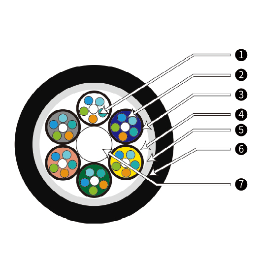 Loose Tube Layer Stranded Non-metallic Reinforced  Core Non-armored Optical Cable（GYFTA）