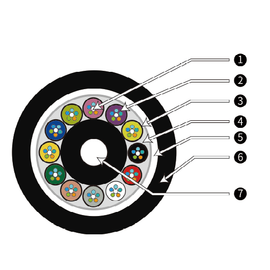 Loose Tube Layer Stranded Non-metallic Reinforced  Core Non-armored Optical Cable（GYFTA）