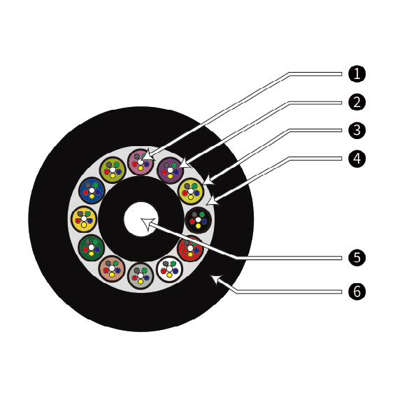 Loose Tube Layer Stranded Non-metallic Reinforced  Core Non-armored Flame-retardant Optical Cabl（GYFTZY）