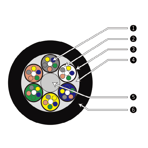 Loose Tube Layer Stranded Non-metallic Reinforced  Core Non-armored Flame-retardant Optical Cabl（GYFTZY）