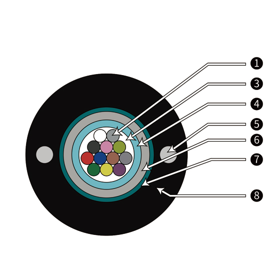 Center Tube Type Lightweight Armored Optical Cable（GYXS/GYXTW）