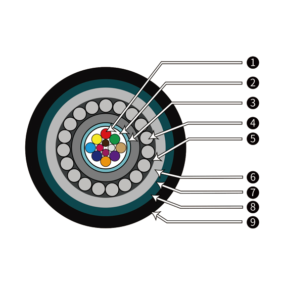Central Tube Type 53 Sheath Rat-proof Optical Cable（GYXTY53）
