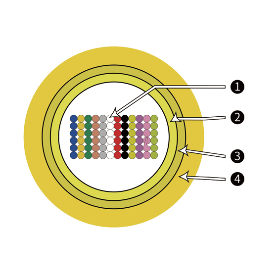 Indoor Fiber Ribbon Optical Cable（GJFDV）