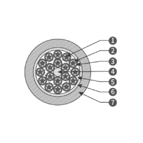 Loose Tube Layer Stranded Light-armored Optical Cable（GYTS）