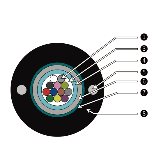 Central Tube Type Flame-retardant Optical Cable（GYXTZW）