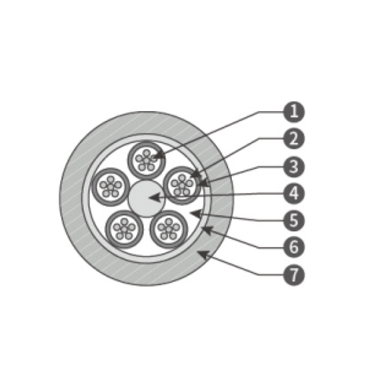 Loose Tube Layer Stranded Non-metallic Reinforced  Core Non-armored Optical Cable（GYFTY）