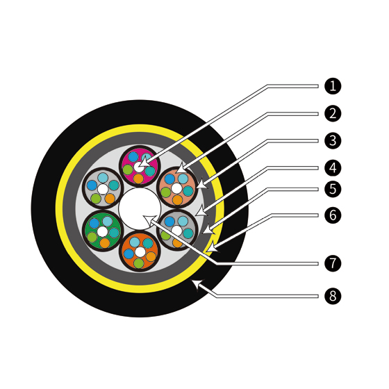 Loose Tube Layer Stranded All-dry Optical Cable（DCFA）