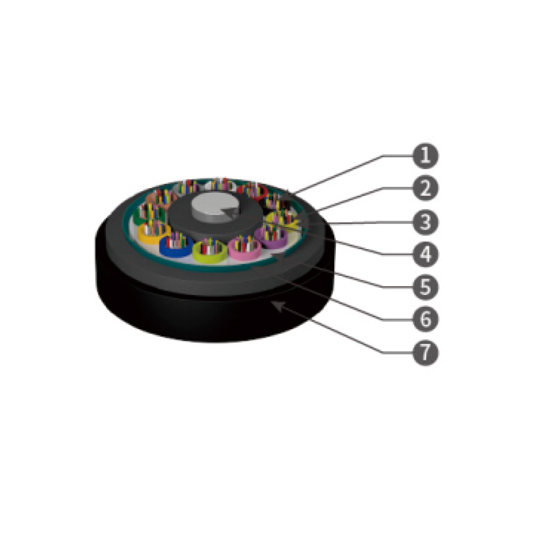 Loose Tube Layer Stranded Reinforced Core  Armored Flame-retardant Optical Cable（GYTZA53）