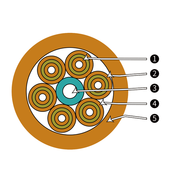 Multi-purpose Branch Optical Cable（BOC）