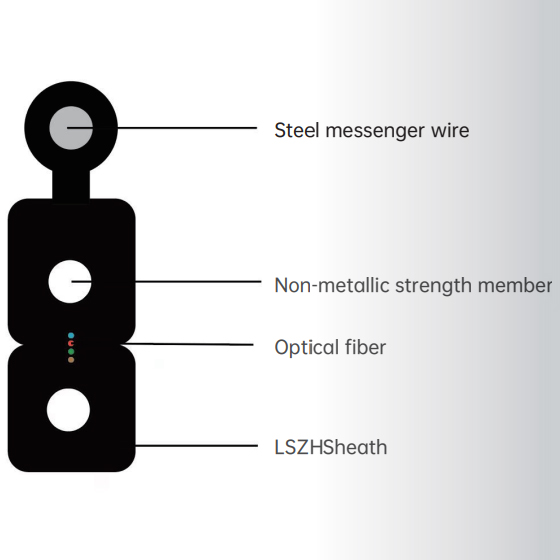 Self-supporting Butterfly-shaped Introduction Indoor  Optical Cable for Access Network77